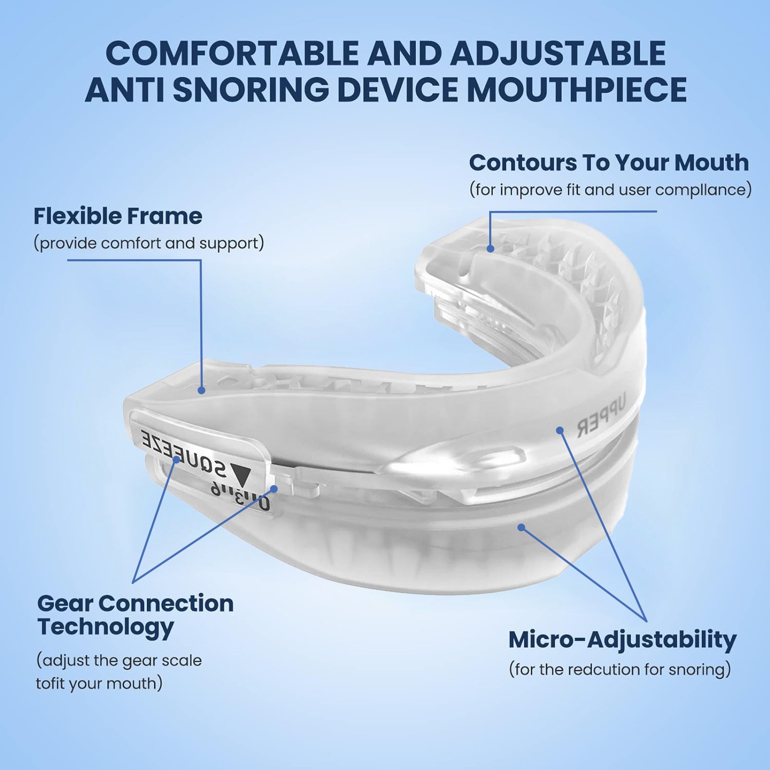 Three-gear Adjustable Hot Melt To Prevent Molars
