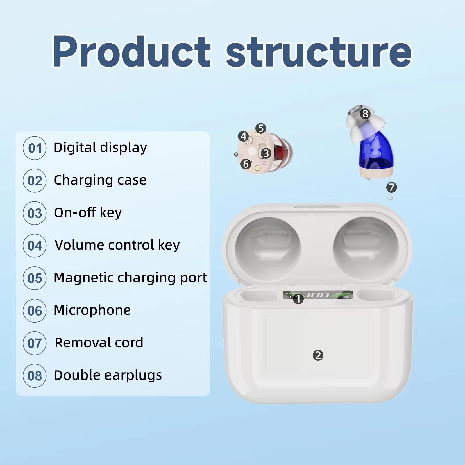 Cross-border Within The Ear Elderly Digital Hearing Aid Sound Amplifier Sound Collector Mobile Charging Warehouse