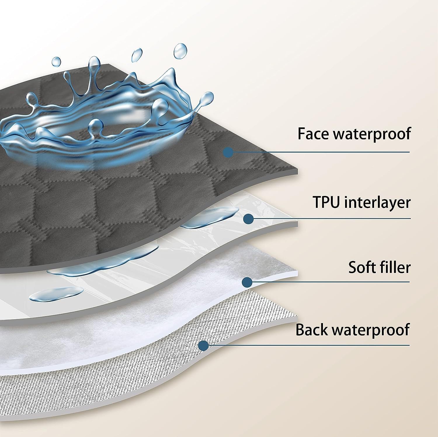 Pet Sofa Cloth Waterproof Mat